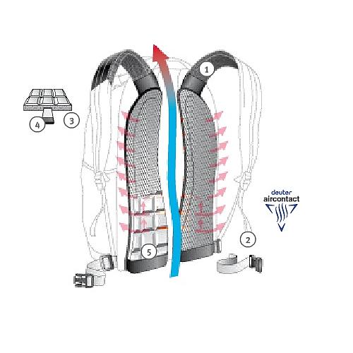 Sac à dos Militaire - Giga - Noir - Deuter