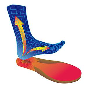 Semelle AVC amortisseur de chocs